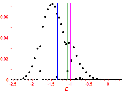 Strength function